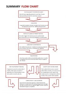 Extending The Lease Summary Flow Chart